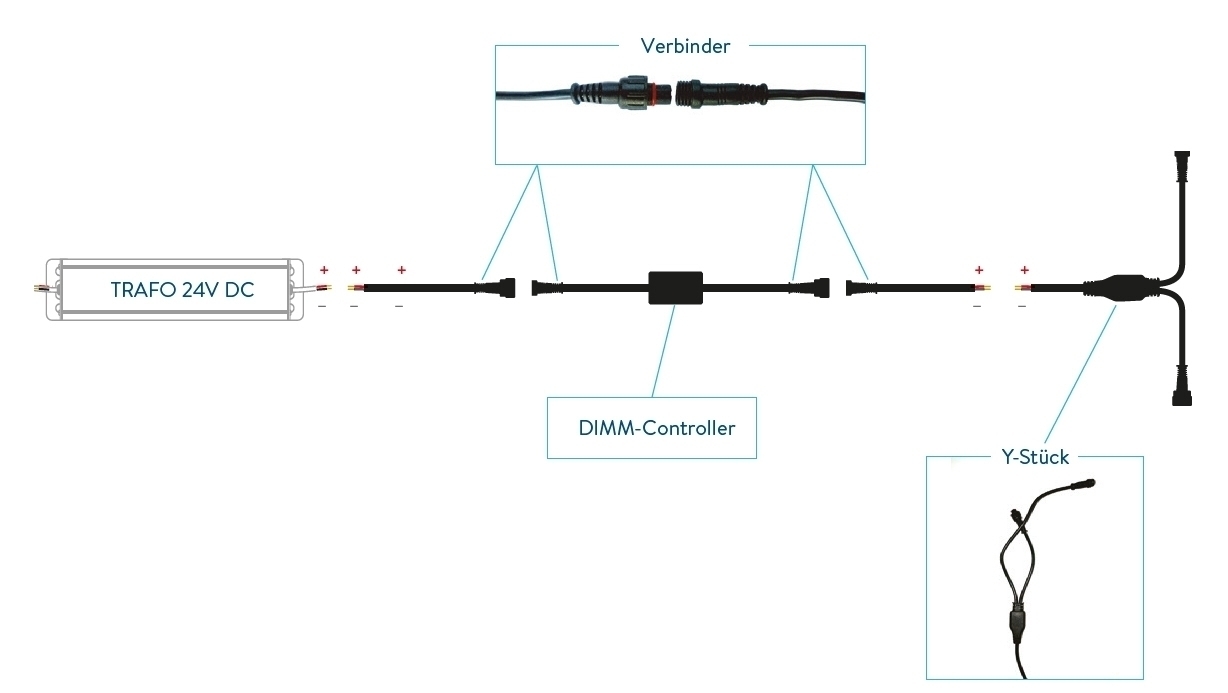 Dimmer für LED-Lichtmodule